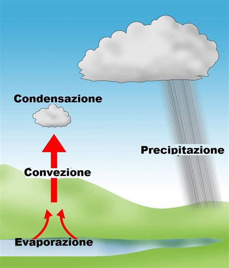 differenza tra umidità e vapore